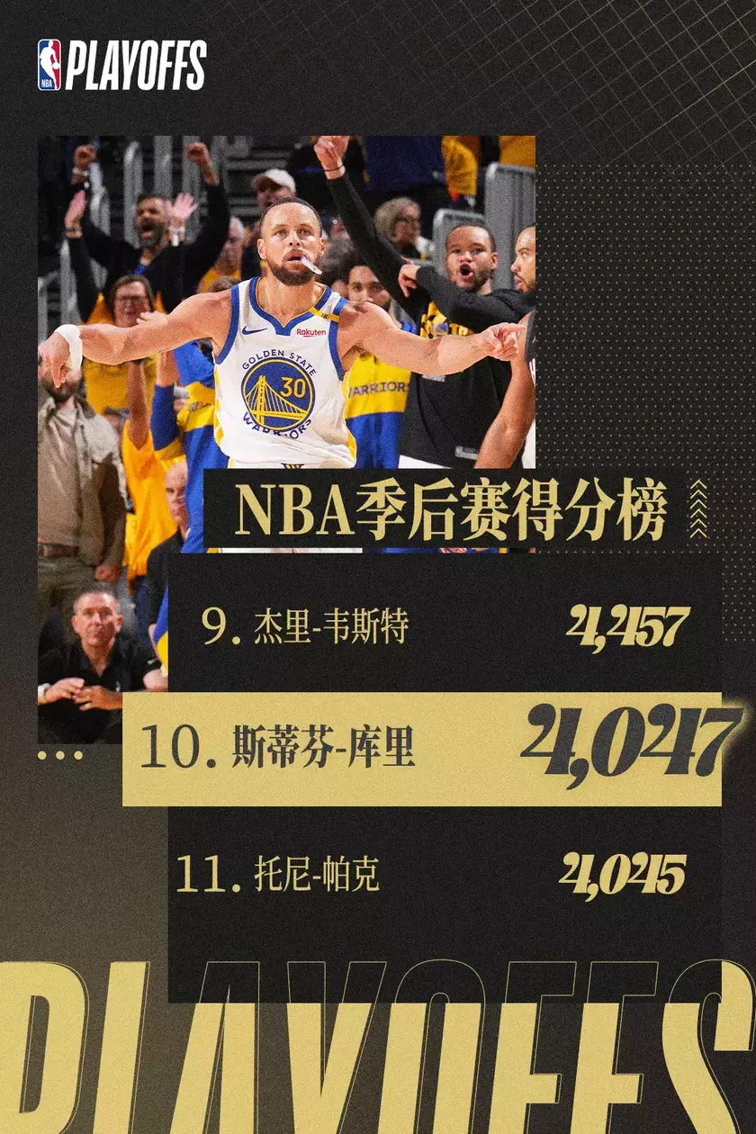 库里拿到第30分超越帕克，全场比赛拿到36分