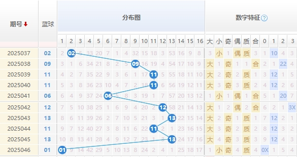 双色球分析走势图