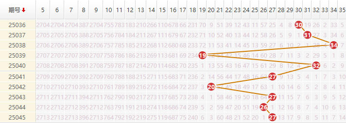 大乐透分析走势图