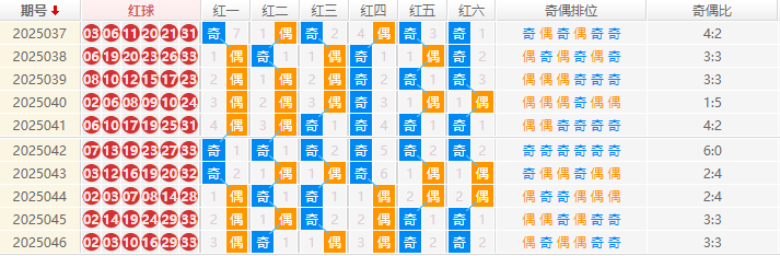 双色球分析走势图