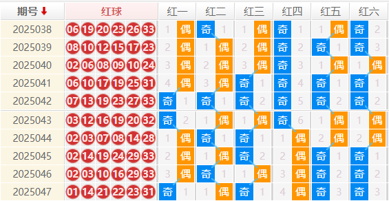 双色球分析走势图