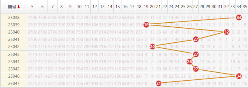 大乐透分析走势图