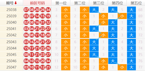 大乐透分析走势图