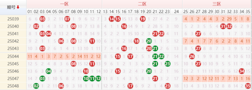 大乐透分析走势图