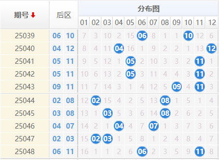 大乐透分析走势图