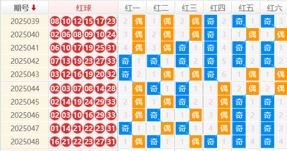 双色球分析走势图