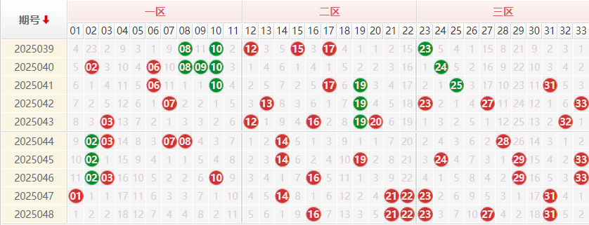 双色球分析走势图