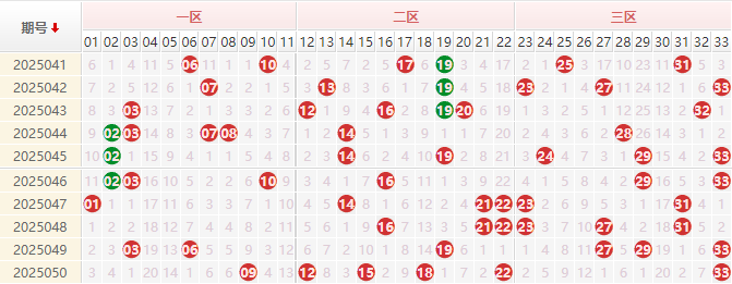双色球红球走势图
