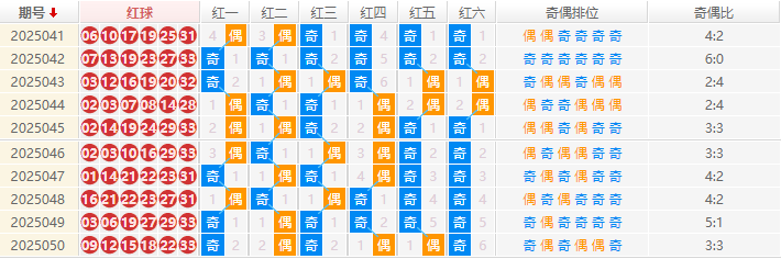 双色球分析走势图