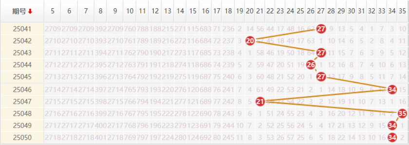 大乐透分析走势图