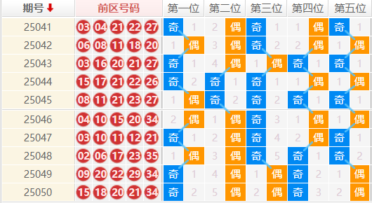 大乐透分析走势图