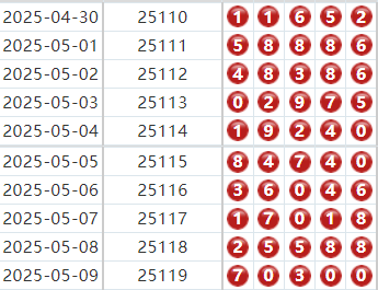 排列五分析走势图