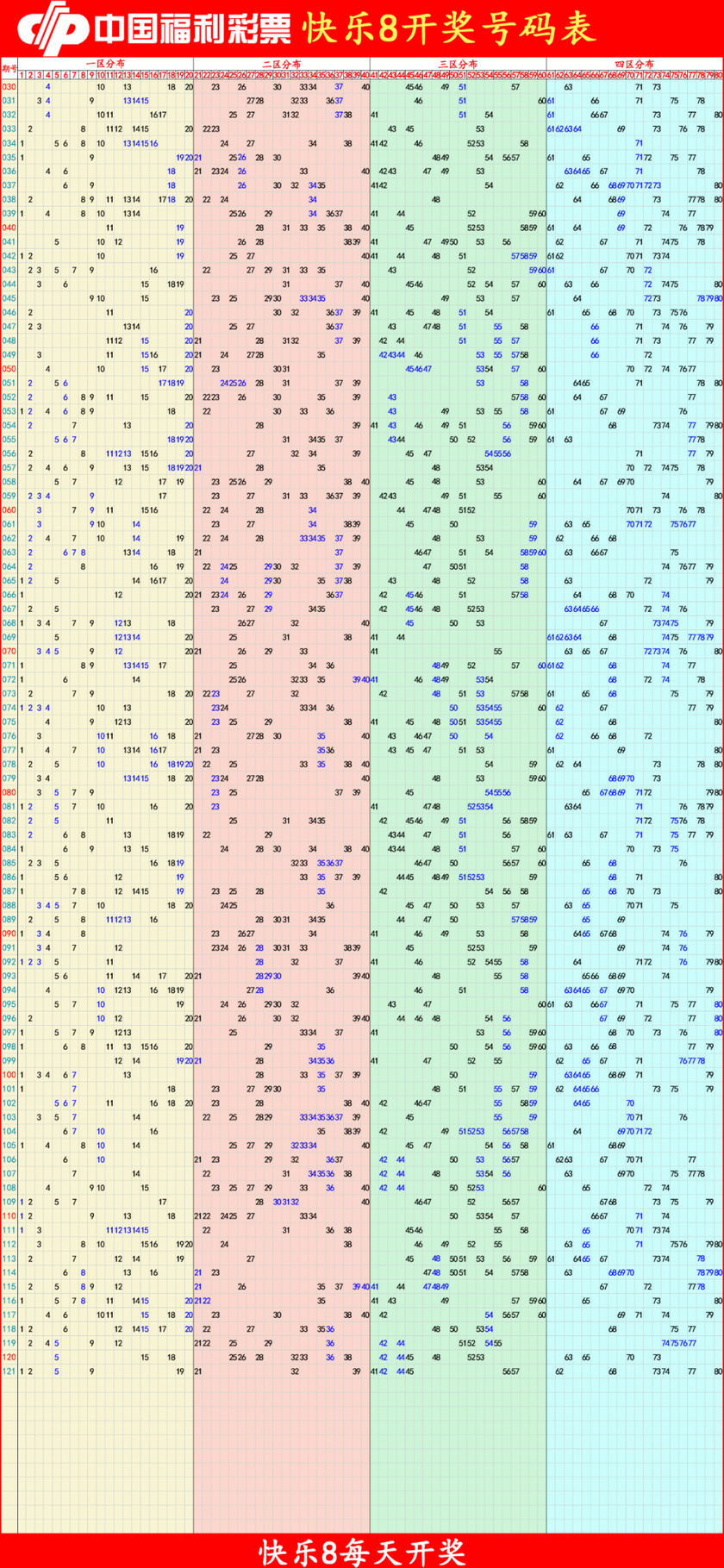 快乐8分析尾数走势图