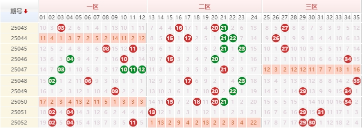 大乐透分析走势图