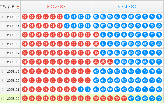 快乐8分析走势图