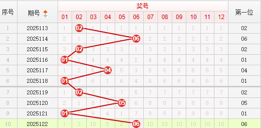 快乐8分析走势图