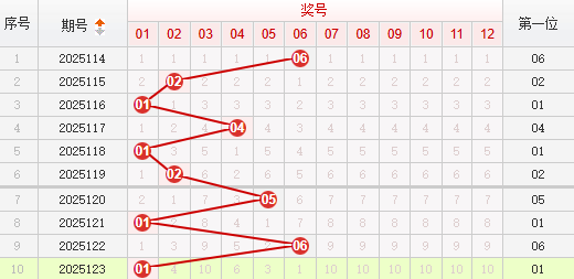 快乐8分析走势图