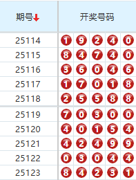 排列五分析走势图