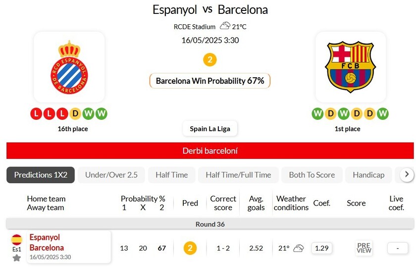 西班牙人VS巴塞罗那