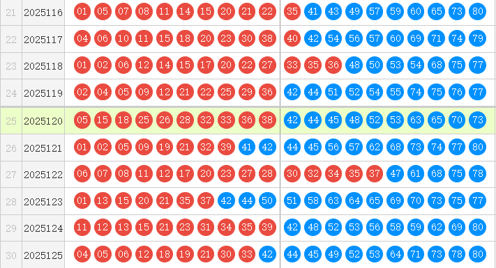 快乐8分析走势图