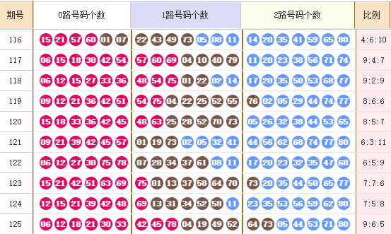 快乐82025127期麒麟八侠推荐走势图