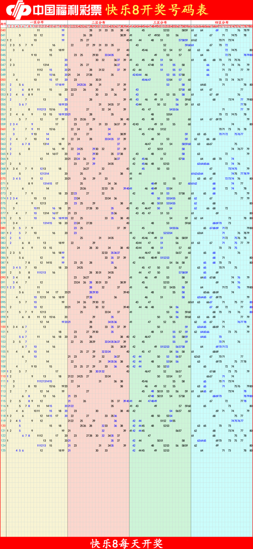 快乐8分析尾数走势图
