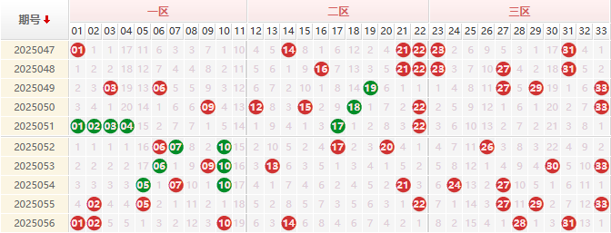 双色球第2025057期授渔看彩
