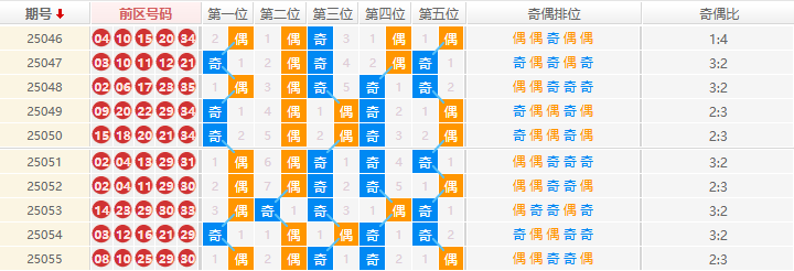 大乐透2025056期公良玉宸推荐走势图