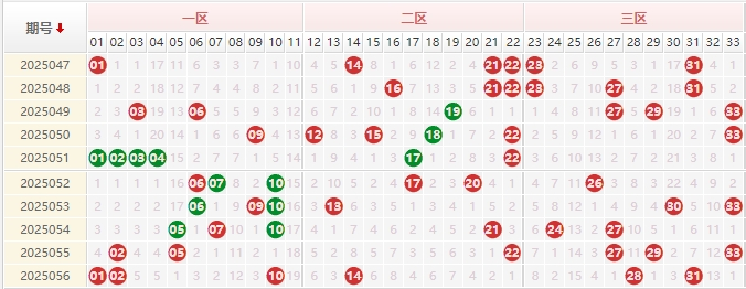 双色球2025057期龙鸿光预测走势图