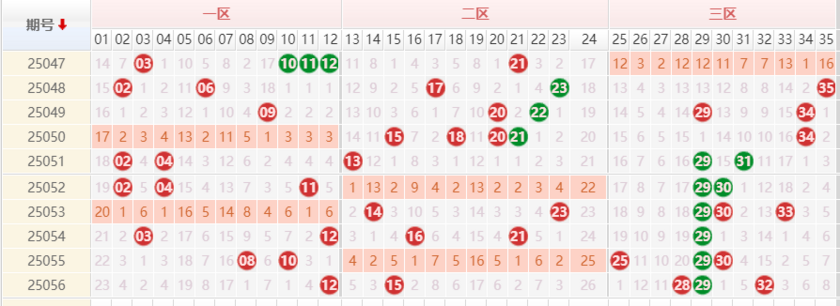 大乐透分析走势图