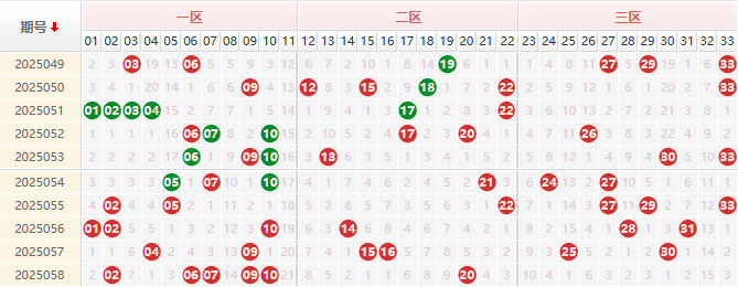 双色球第2025059期授渔看彩