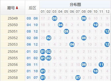大乐透分析走势图