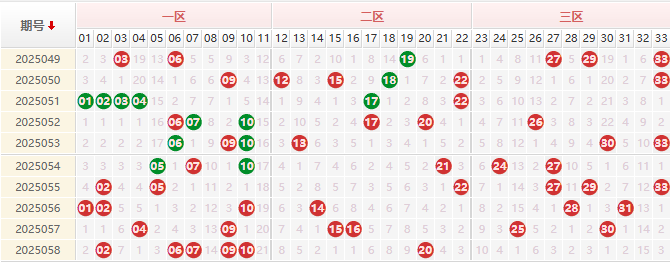 双色球三区走势图
