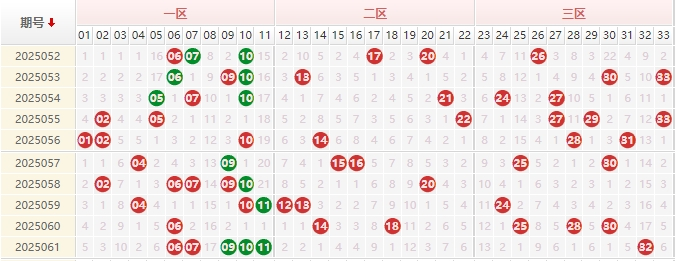 双色球第2025062期授渔看彩