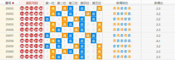大乐透分析走势图
