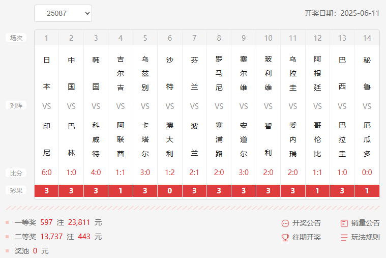 25087期足彩14场开奖