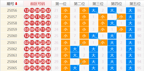 大乐透分析走势图
