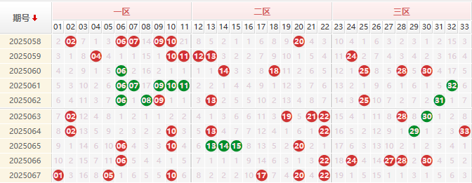 双色球第2025068期授渔看彩