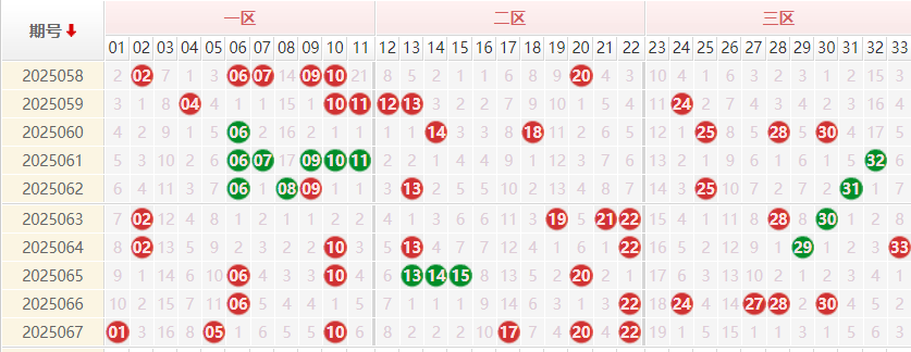 双色球分析走势图