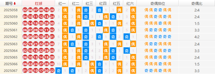 双色球分析走势图