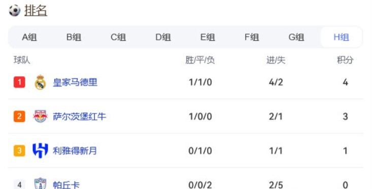 世俱杯H组积分榜