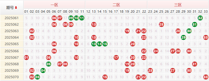 双色球第2025071期授渔看彩