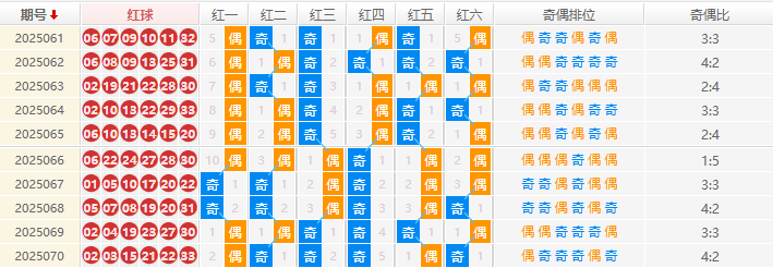 双色球分析走势图