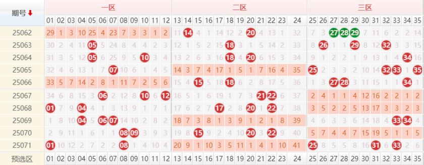 大乐透分析走势图