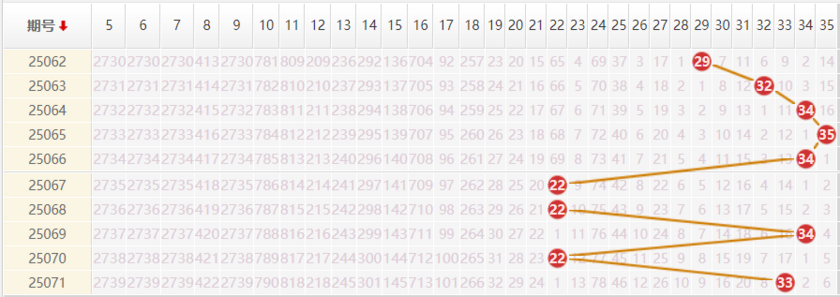 大乐透分析走势图