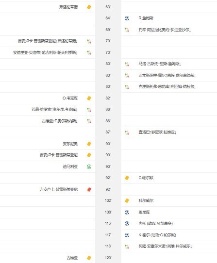 切尔西VS本菲卡