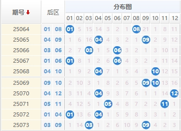 大乐透分析走势图
