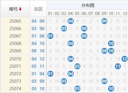 大乐透分析走势图