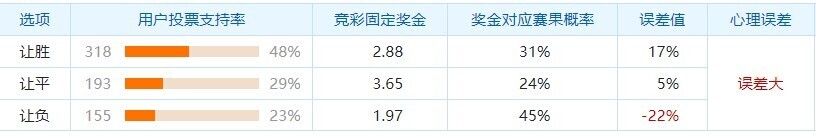 埃尔夫斯堡VS赫根
