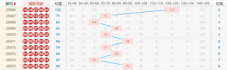 大乐透分析走势图